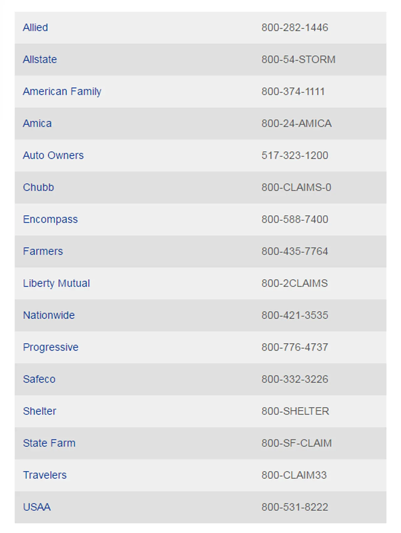 Insurance company phone list published on the JADA Insurance page, including Allied, Allstate, American Family, Amica, Auto Owners, Chubb, Encompass, Farmers, Liberty Mutual, Nationwide, Progressive, Safeco, Shelter, State Farm, Travelers, and USAA.